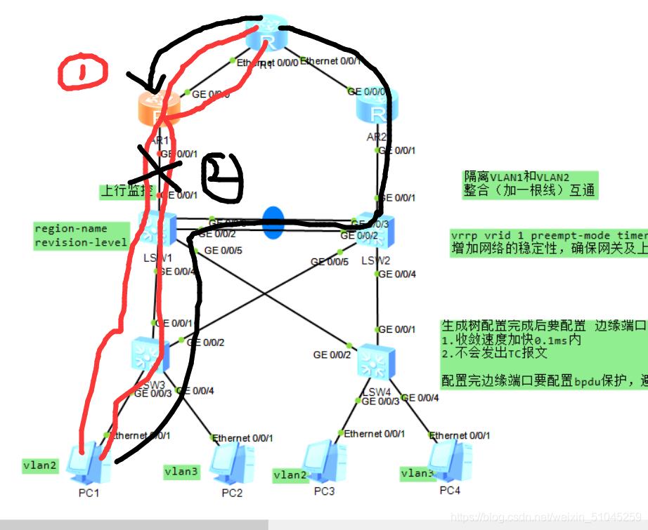 华为vrrp和mstp配置实例,华为tp千兆路由器