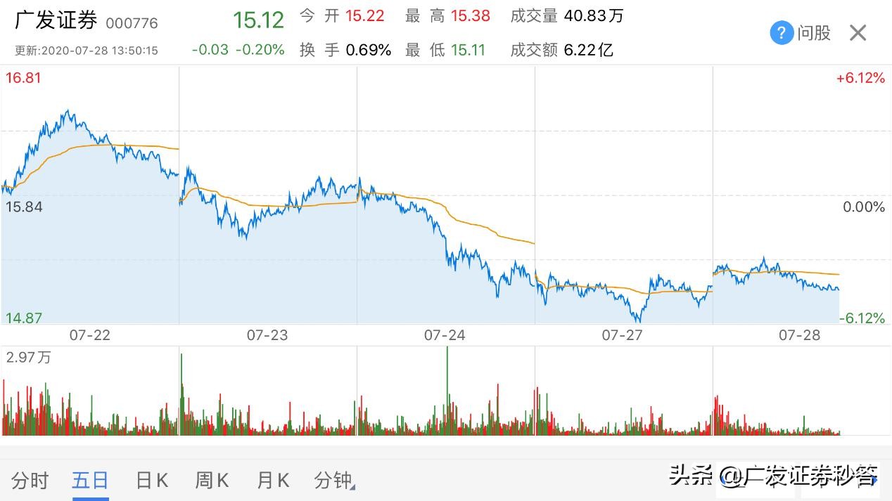 简单实用的看盘软件和技巧,简单易懂看盘