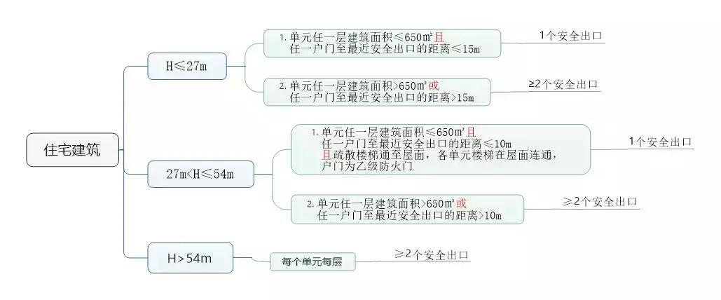 注册消防技术实务建筑防火篇,注册消防工程师中庭防火分隔要求