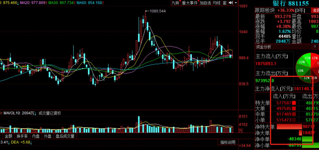2.24基金操作,白酒板块基金11月分析