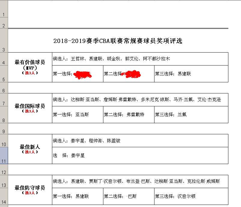 王哲林mvp会被取消吗,王哲林是怎么得mvp的
