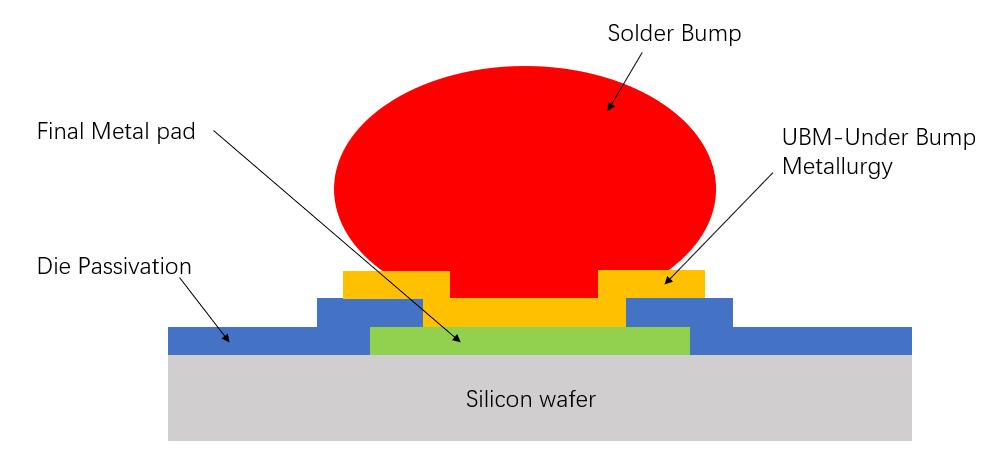 flipchip倒装,flipchip倒装技术