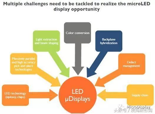 vrarmr用什么技术实现,arvrmr技术未来的前景