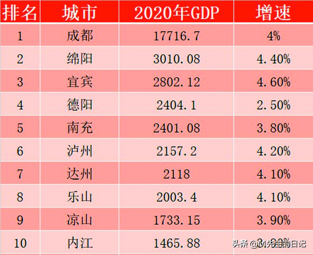 成都市是地级市还是县级市,成都是一座小城市吗
