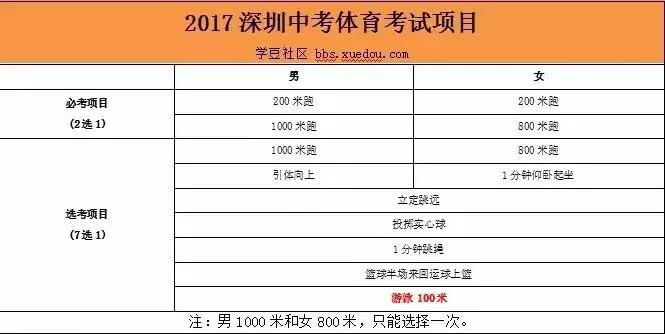 教育部取消2023中考体育吗,教育部对游泳中考的规定