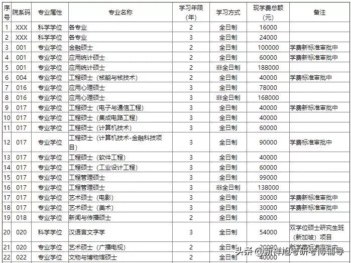 北京大学2021年考研院校分析分数线、报录比、专业排名、好考专业