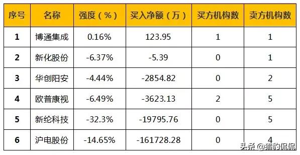 想要翻身一定要抓住机会,想要翻身要记住这7点