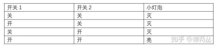不懂cpu什么意思,不懂cpu如何运行的
