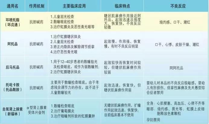 验光都是怎样做,散瞳后怎么验光才正确