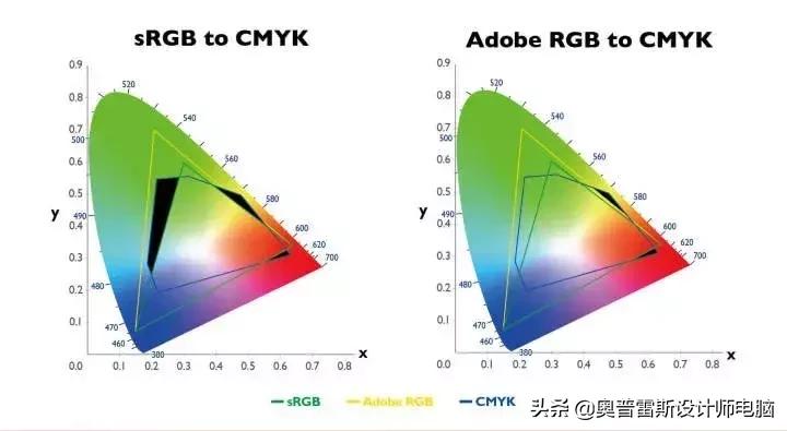 专业摄影修图显示器,修图用专业显示器哪个品牌好