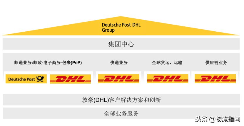 中外运敦豪总资产,中外运敦豪管理模式