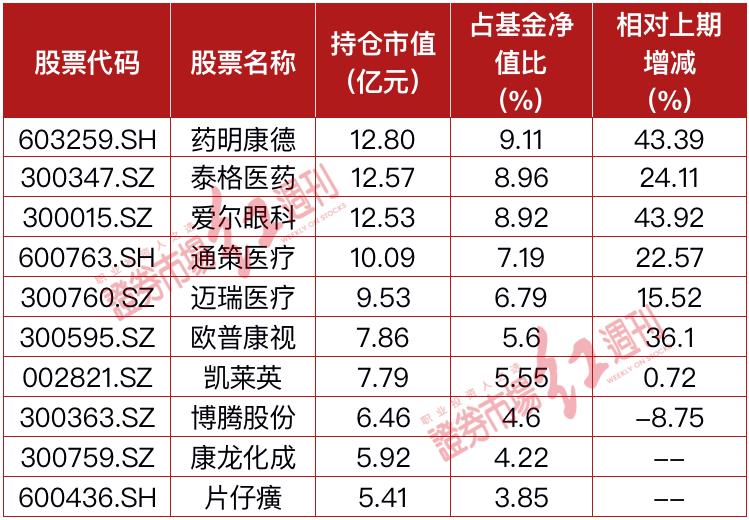 葛兰和赵蓓的基金布局特点,葛兰和赵蓓管理的基金