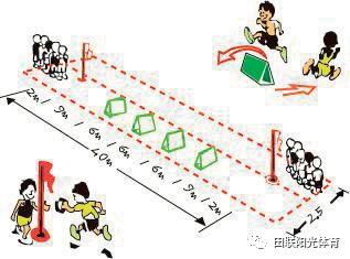 中国学校体育,体育器材软式跨栏架