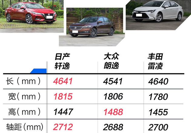 轩逸巅峰之作,轩逸最经典