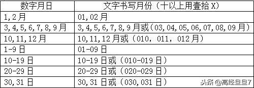 会计支票书写的注意事项,现金支票填写规则