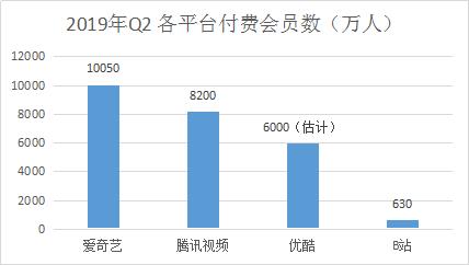 哔哩哔哩分析软件,哔哩哔哩数据分析