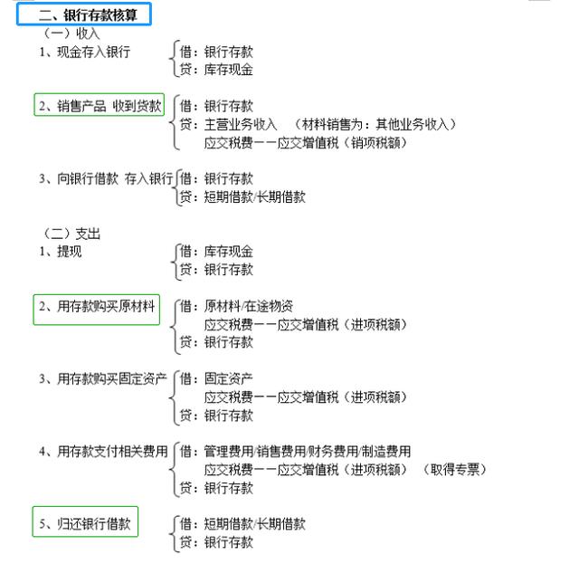 零基础学初级会计不会实操,零基础会计不会做题怎么办