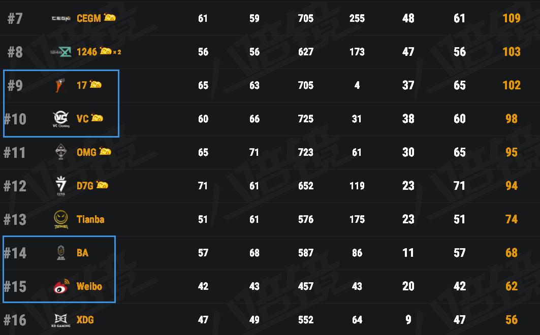 pcl被处罚,pcl今年赛制