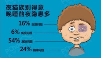 熬夜追剧身上起红点,连续熬夜后身上起红点