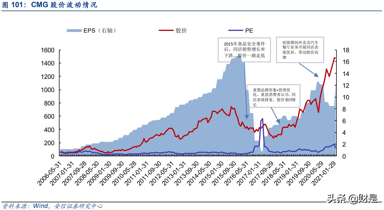 餐饮行业深度分析,国外餐饮行业分析