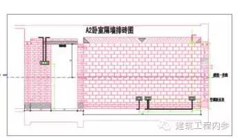 砖砌体包管清单描述,砌体墙包管