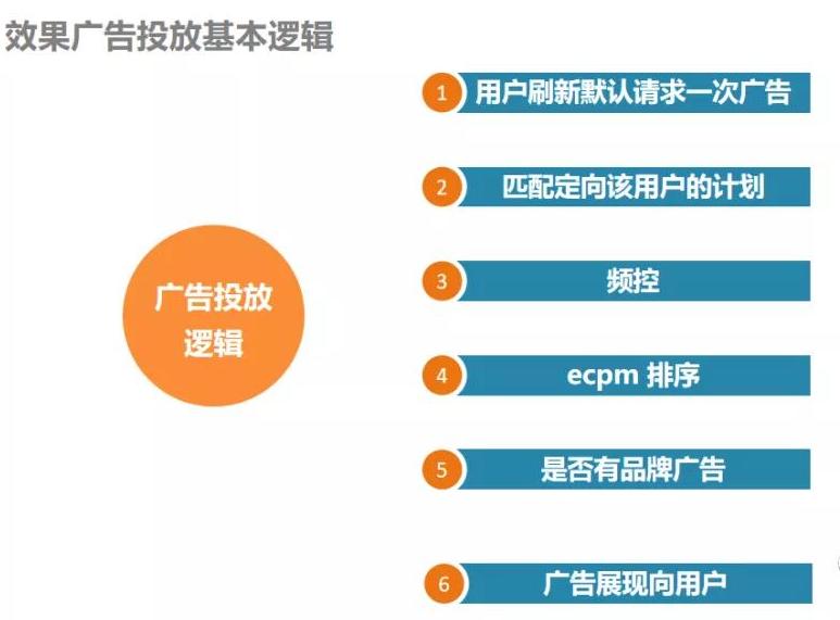 付费推广如何操作,付费推广一般做什么