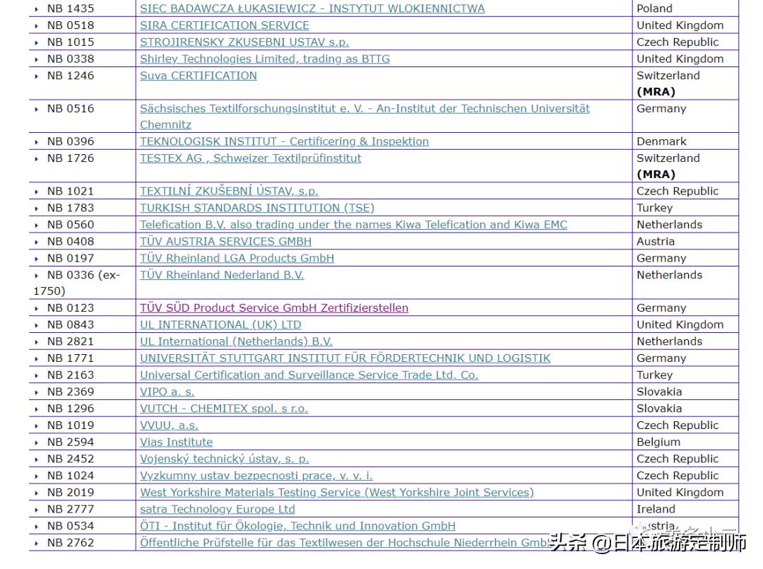欧盟CE认定,欧盟ce认证真假鉴定