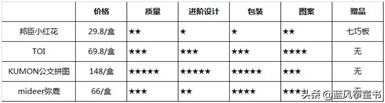 拼图3-6岁宝宝进阶拼图简单的,最简单拼图3-6岁宝宝进阶拼图