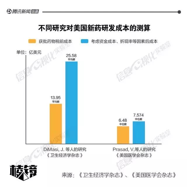 23万的天价抗癌药,天价新抗癌药