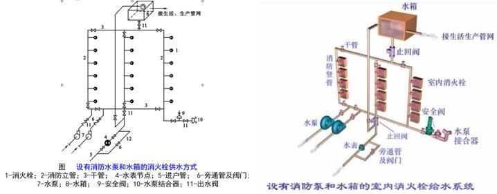 室外给水排水系统识图,道路给水排水施工图识图的意义