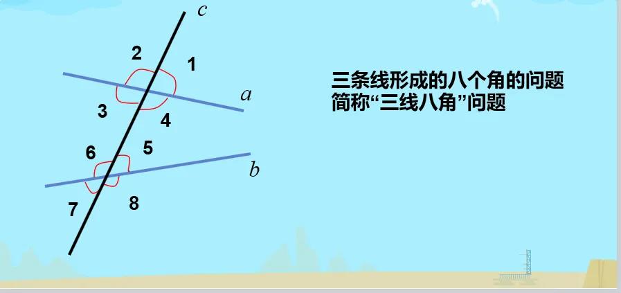 初中几何平行线几大模型,初中几何平行线视频