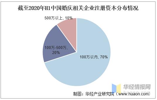 婚庆行业未来趋势分析,24年婚庆行业发展趋势