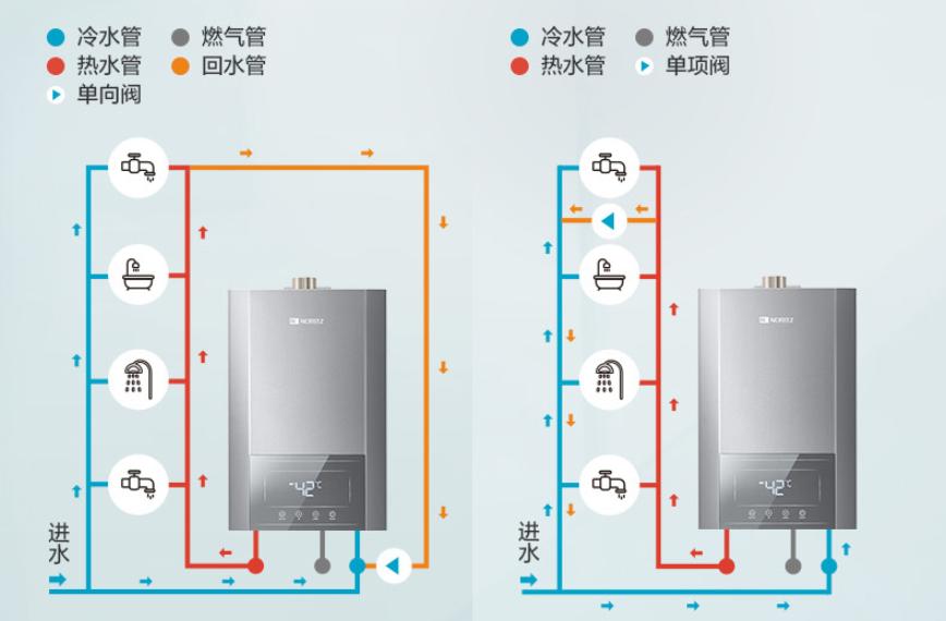 买了零冷水热水器后悔吗,0冷水燃气热水器好用吗