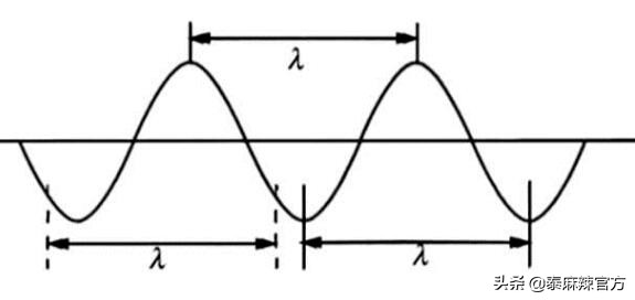 时间猜想---时间与频率的关系1