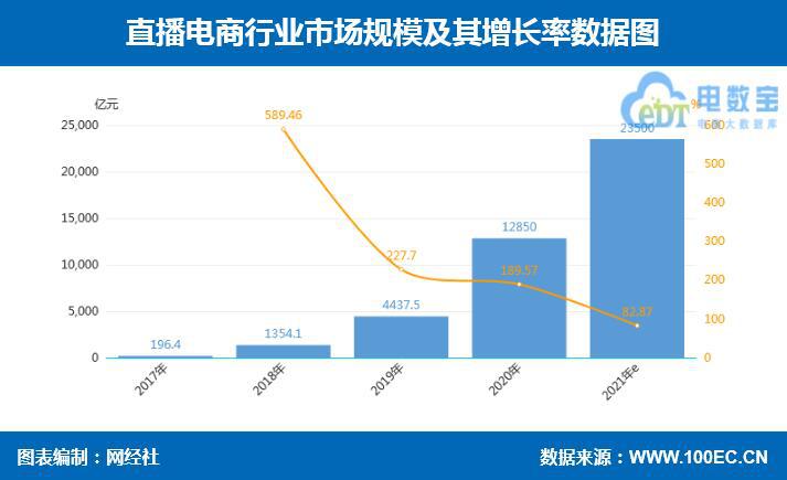 GMV突破6万亿《2021年,上中国网络零售市场数据报告》发布