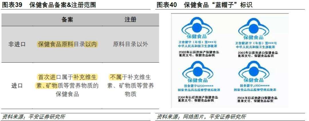 汤臣倍健发展前景,汤臣倍健年报