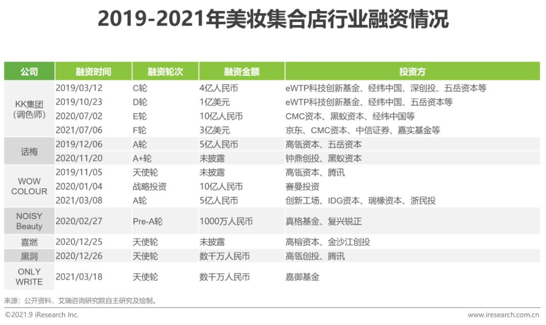 2021年中国美妆集合店行业报告