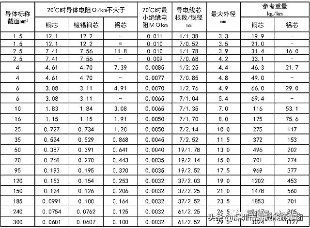 建筑电气验收规范2004,建筑电气验收重点检查
