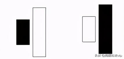 从零开始学k线炒股在线阅读,从零开始学炒股k线