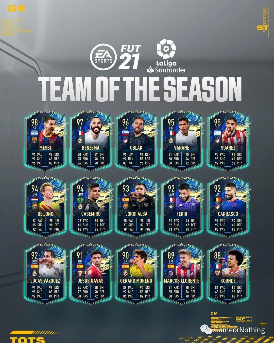 FIFA21西甲TOTS赛季最佳阵容，最新大决战SBC，闪回马塞洛SBC作业