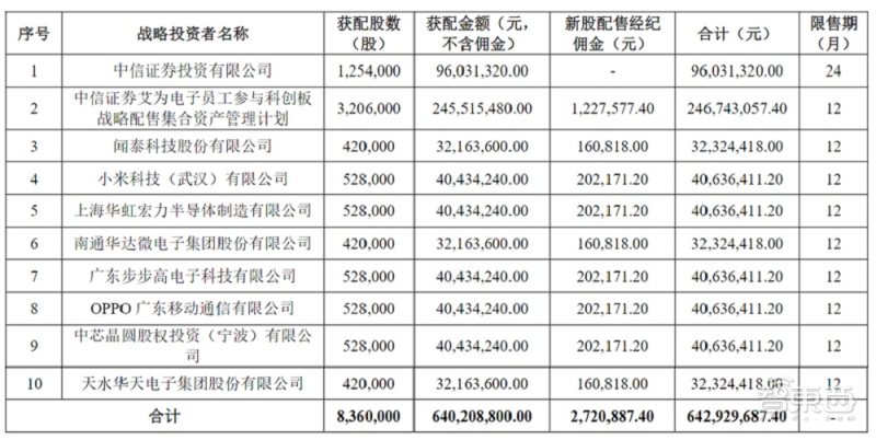 艾为电子上市能涨多少倍,艾为电子为何上市股价疲软