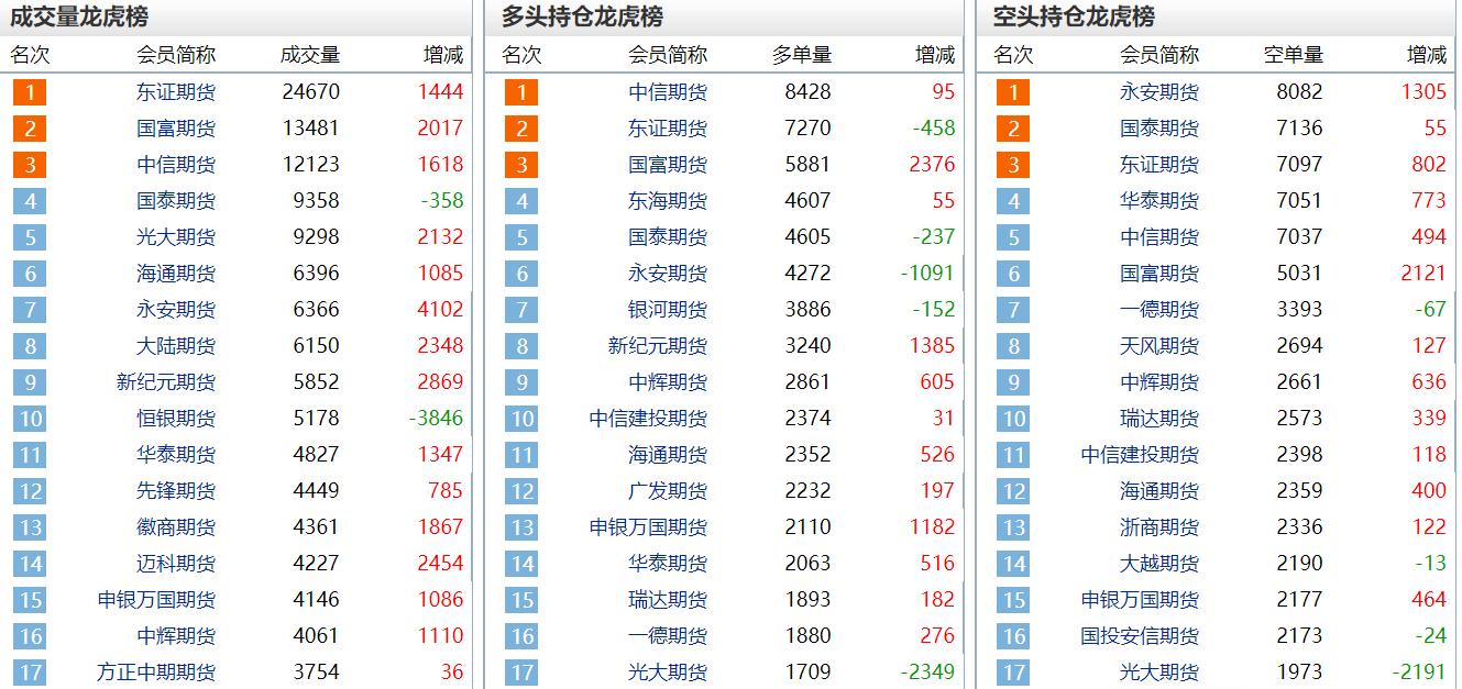 2020年期货投资报告,2021年7月12日焦炭期货操作策略