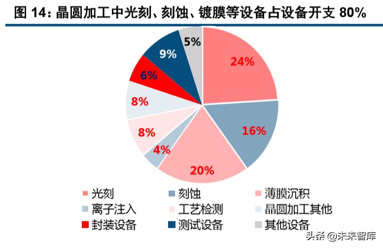 半导体设备行业深度报告,半导体产业将迎重大利好