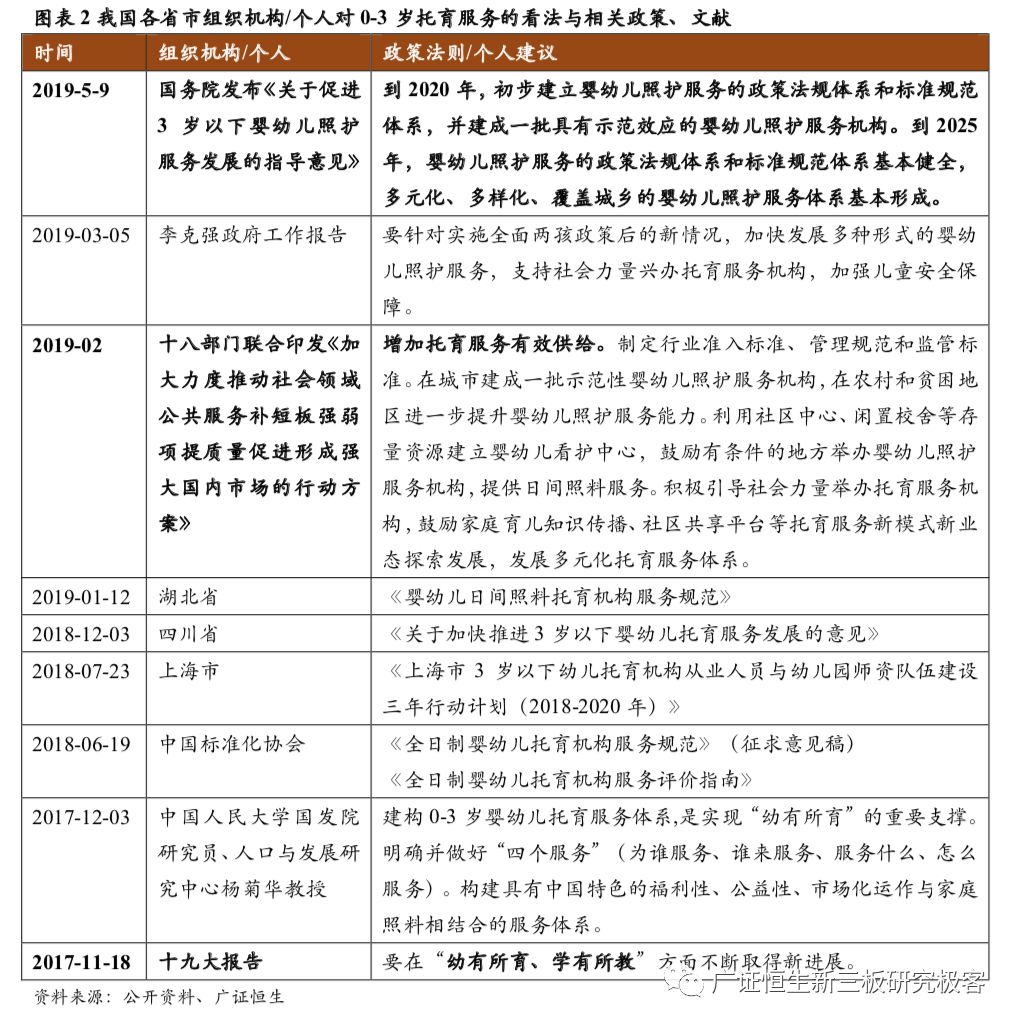 早教与托育两大千亿市场的机遇,早教托育2022行业前景分析