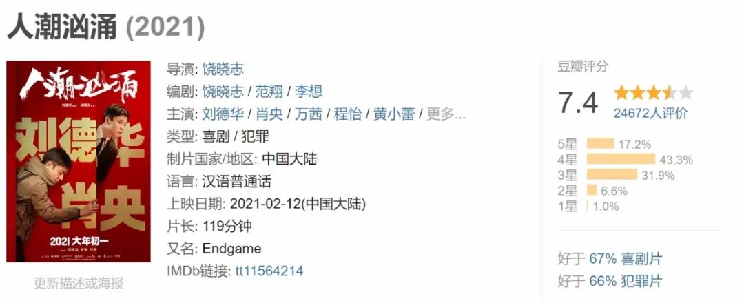 人潮汹涌肖央谈与刘德华合作,人潮汹涌刘德华肖央互换身份