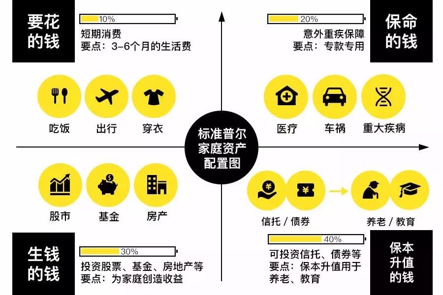 「利得投教小课堂·1」资产配置篇
