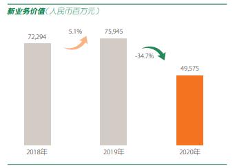 平安人寿女员工自曝被上级骚扰并被迫买百万“自杀保单”公司回应