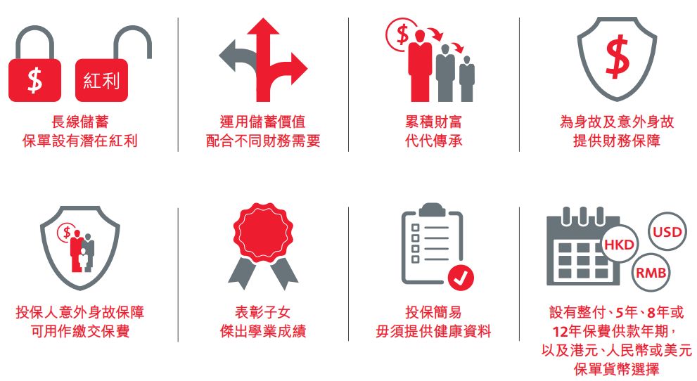 保诚隽升2022年分红实现率,保诚隽升最近5年达成率