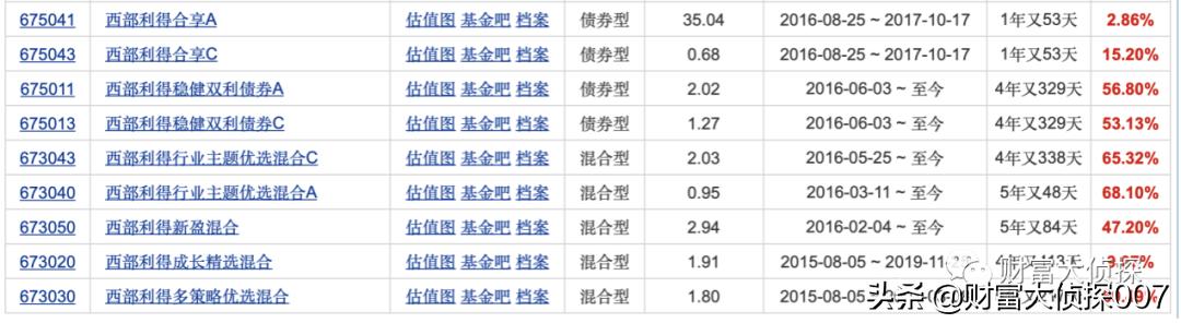 西部利得基金好不好,西部利得基金最新信息