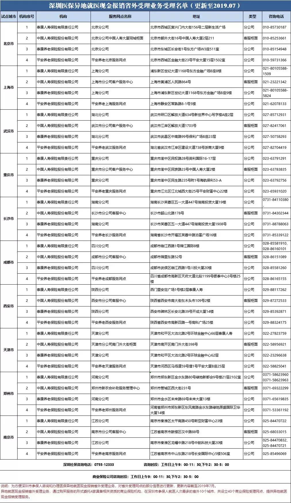 深圳医保异地就医可以直接刷吗,外地能在广东刷医保吗